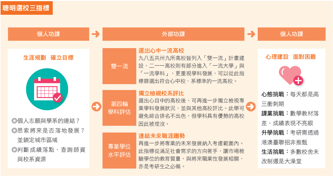 到大陸就學該做什麼準備