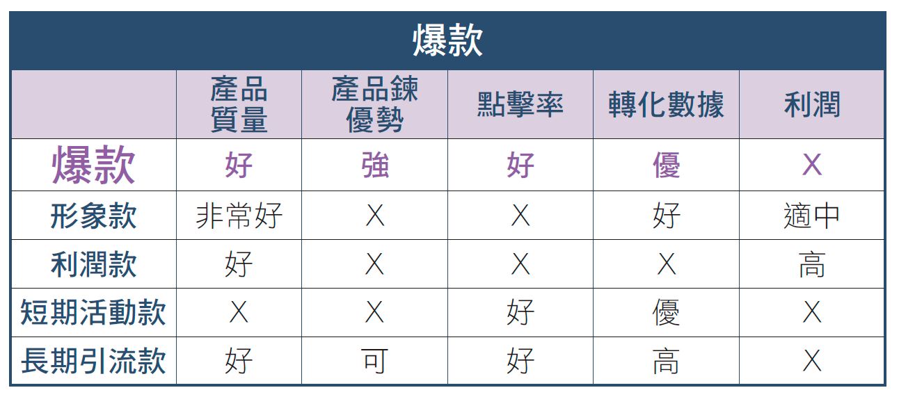 產品比較圖