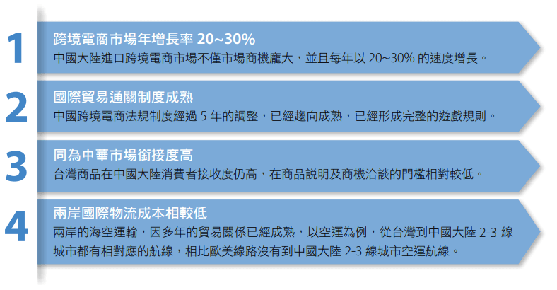 《新貿易時代—從兩岸跨境電商到全球貿易》新書試讀
前進新大陸