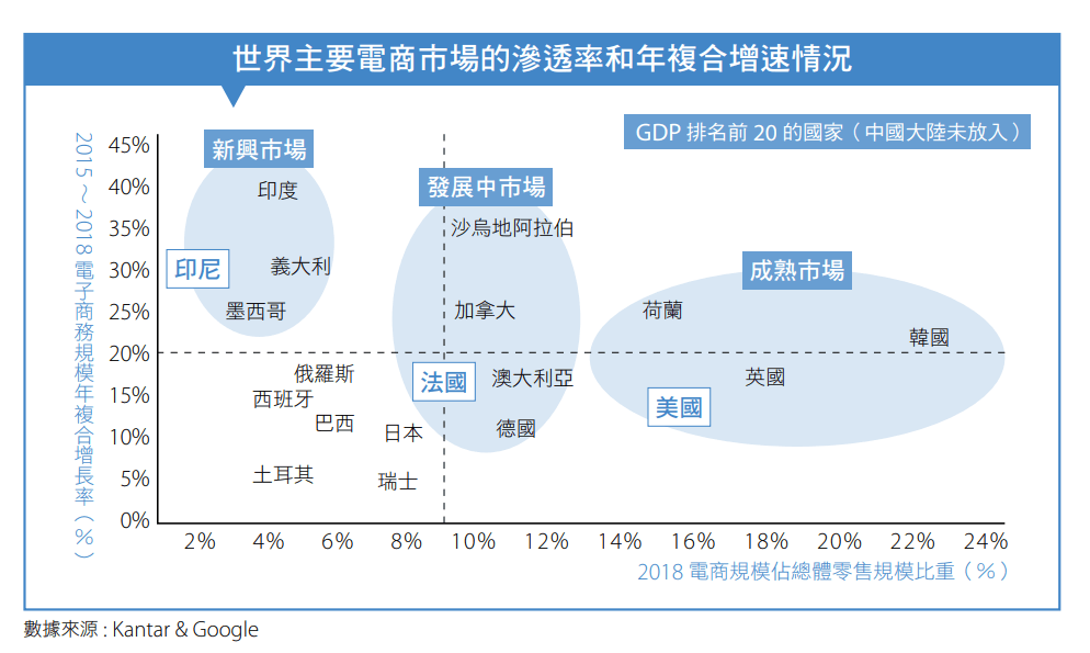 《新貿易時代—從兩岸跨境電商到全球貿易》新書試讀
前進新大陸