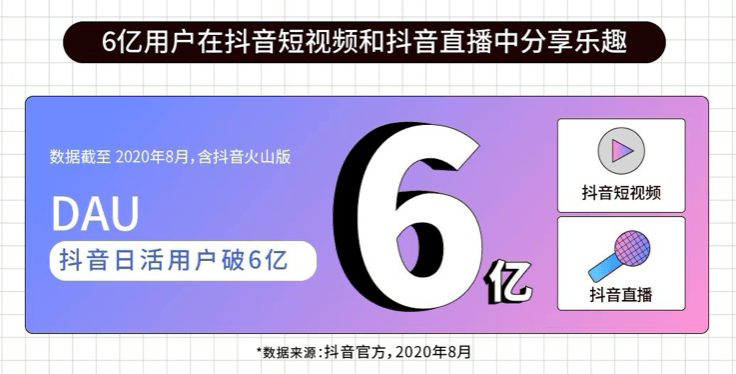 抖音發布《視頻社會生產力報告》（一）：中國大陸超2000萬人在抖音上獲得收入417億元！ | 前進新大陸