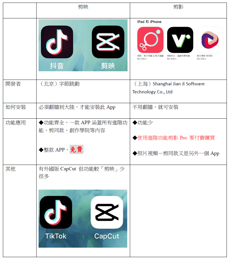 剪影和剪映這兩款APP比較
抖音影片剪輯工具