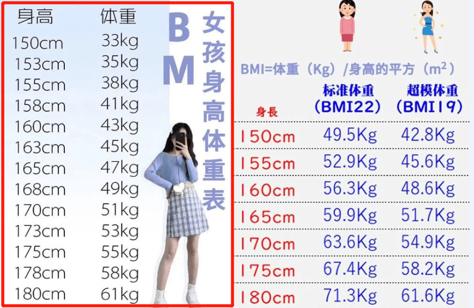 BM女孩—畸形的審美，從嘲諷超過50公斤的女生開始