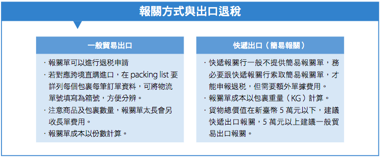 臺灣貨物出口報關模式 - 前進新大陸